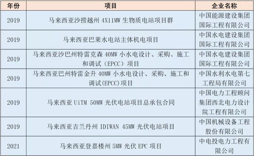 一帶一路基建合作推動馬來西亞養(yǎng)老服務(wù)體系建設(shè)
